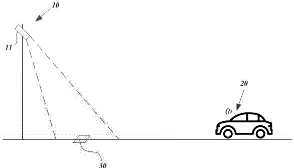 Radio frequency identification and video identification comparison method and radio frequency identification and video identification comparison system