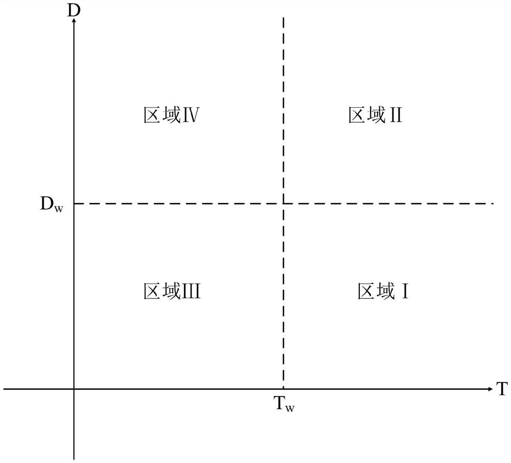 Hybrid networking dynamic route selection method for power communication network