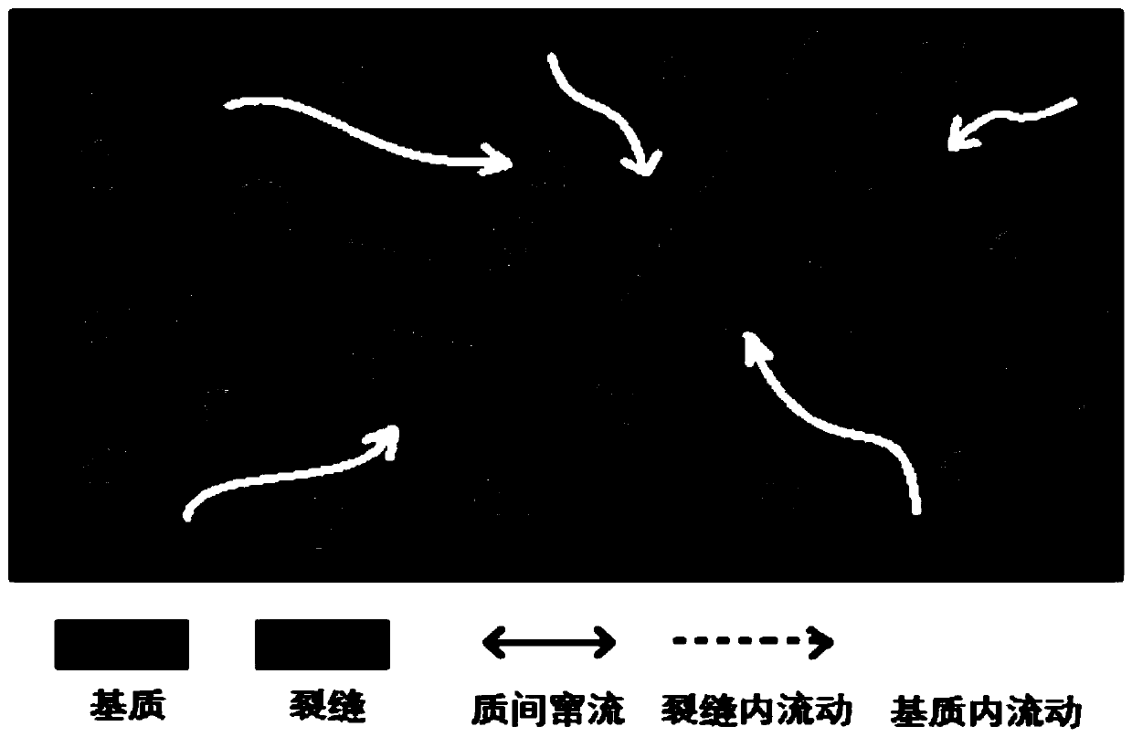 Shear seam shale core pulse attenuation permeability testing method