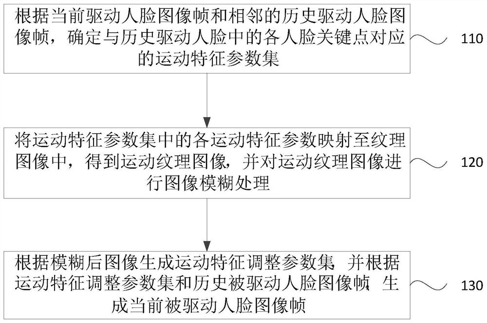 Image processing method and device, equipment and storage medium