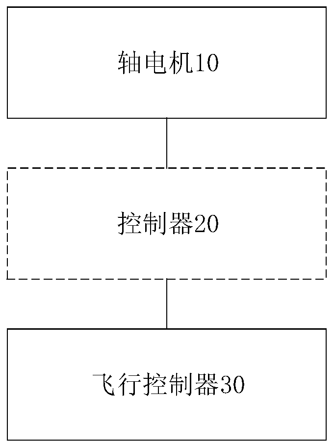 A fault monitoring and early warning method of an unmanned aerial vehicle and the unmanned aerial vehicle