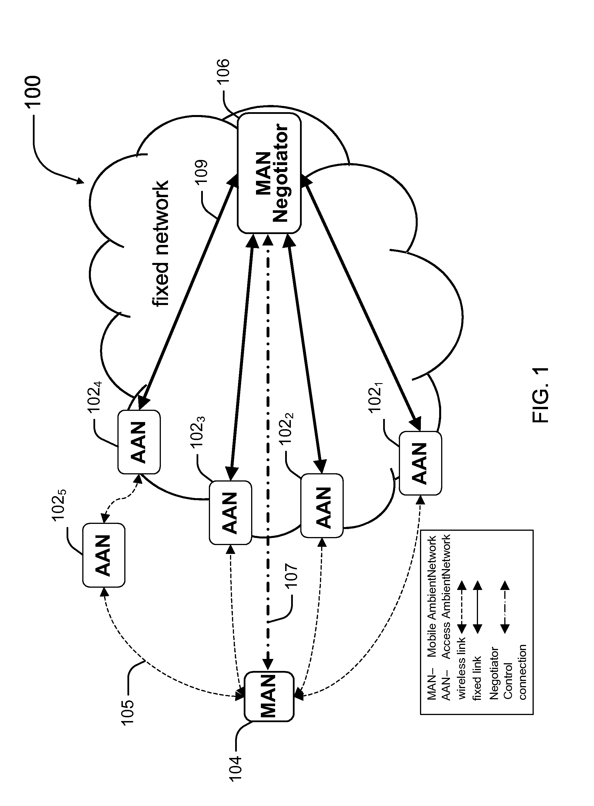 Technique for negotiating on behalf of a mobile ambient network within a multi-operator wireless communication system