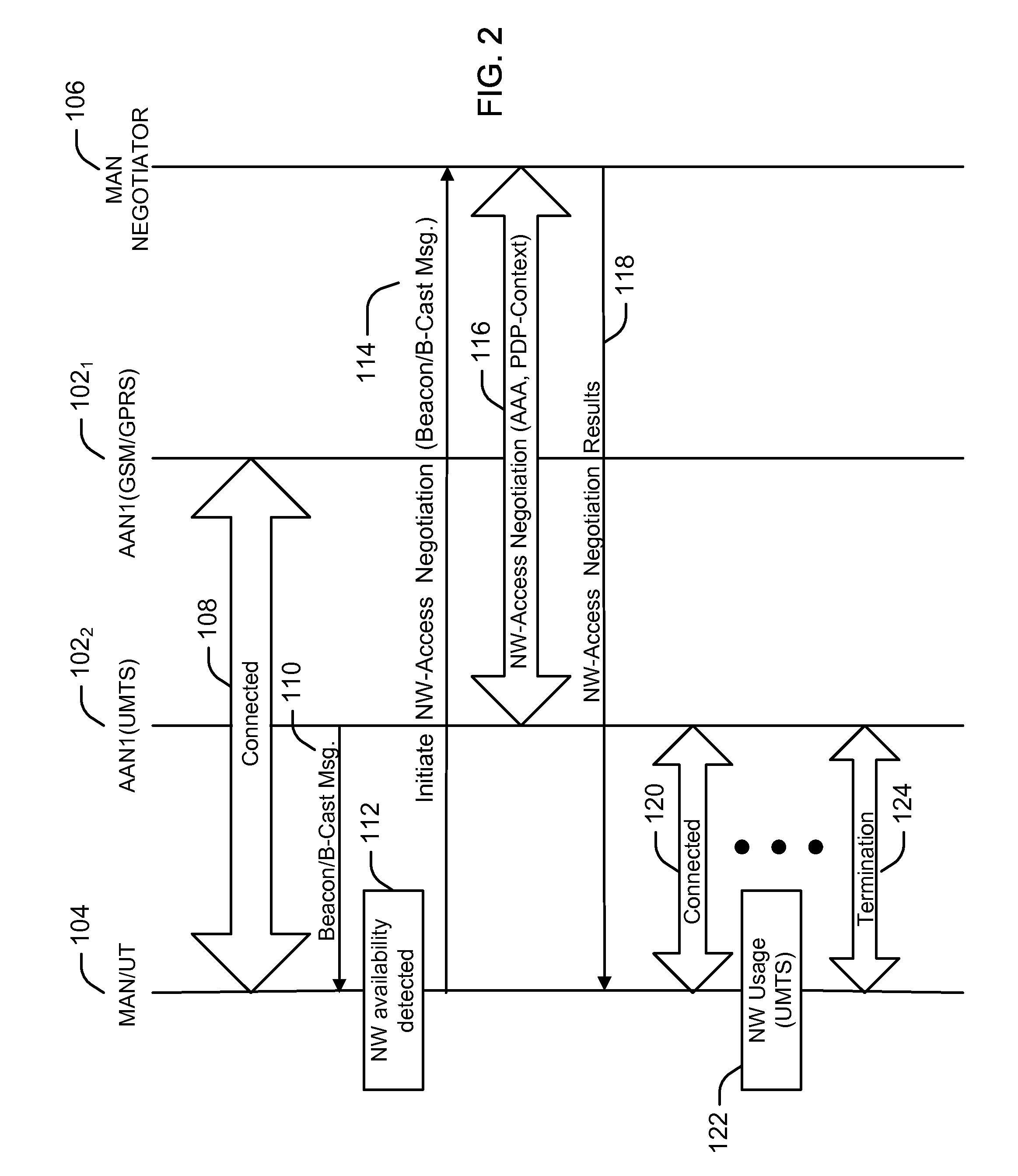 Technique for negotiating on behalf of a mobile ambient network within a multi-operator wireless communication system