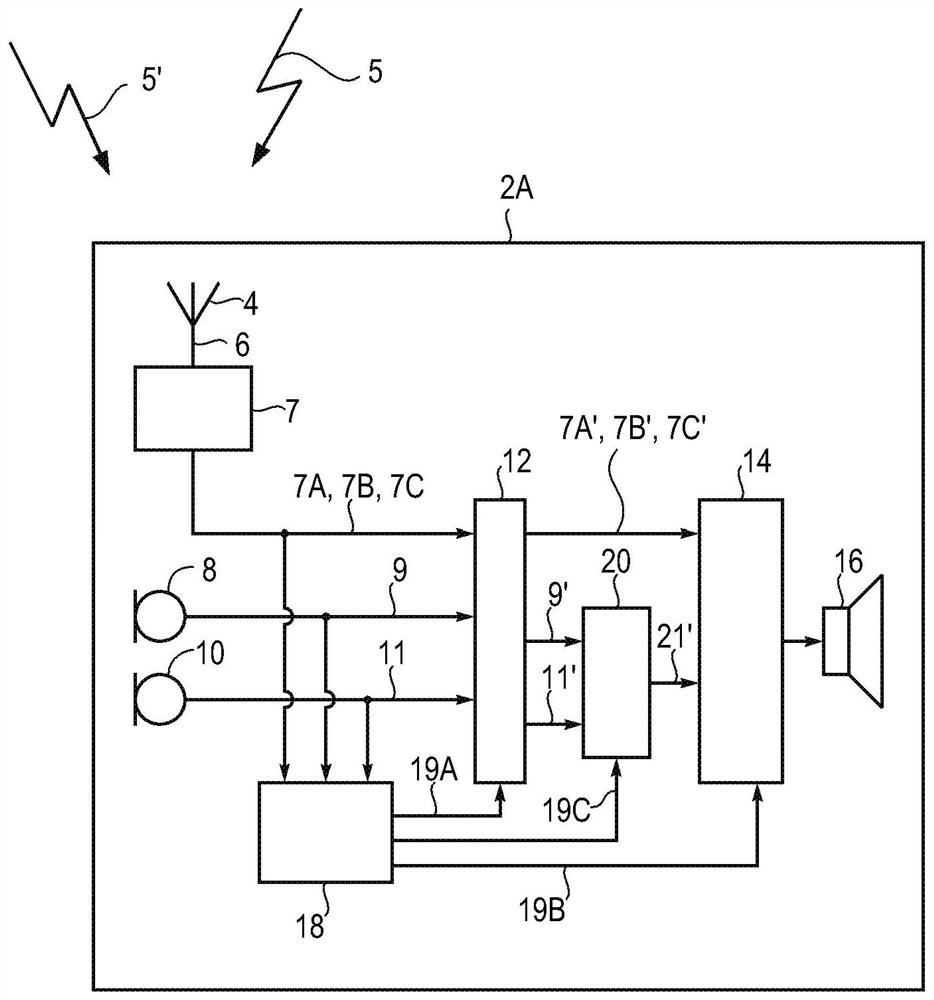 Hearing device with adaptive processing and related method