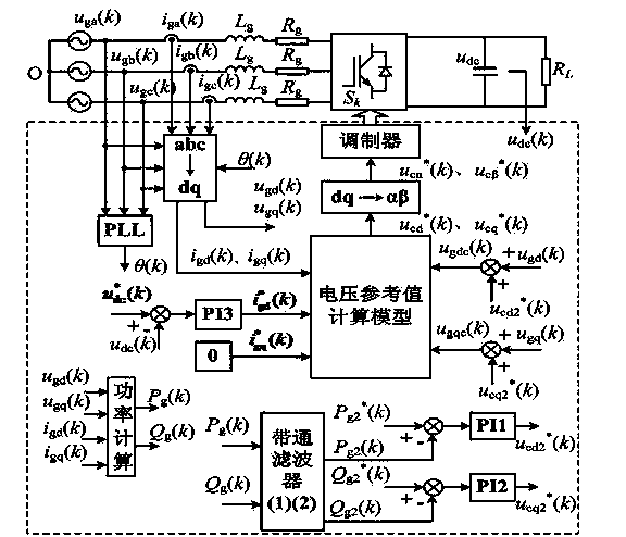 Improved dead-beat control method for pulse width modulation (PWM) rectifier at unbalance of voltage of power grid