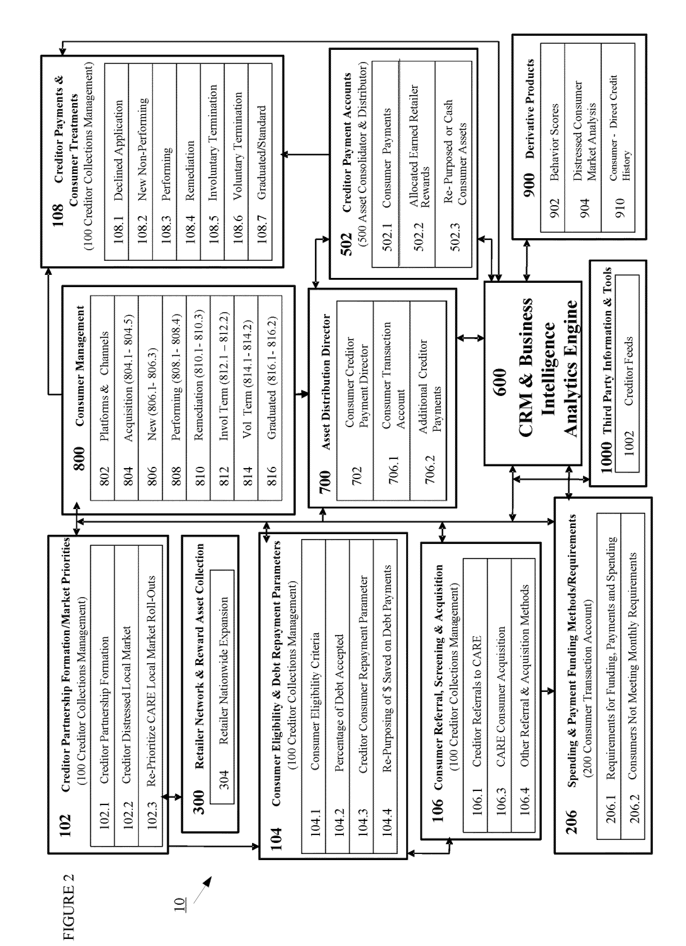 System and method for facilitating debt reduction