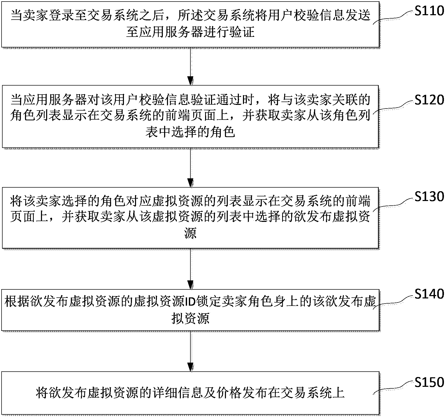 Online application virtual resource issuing method and device