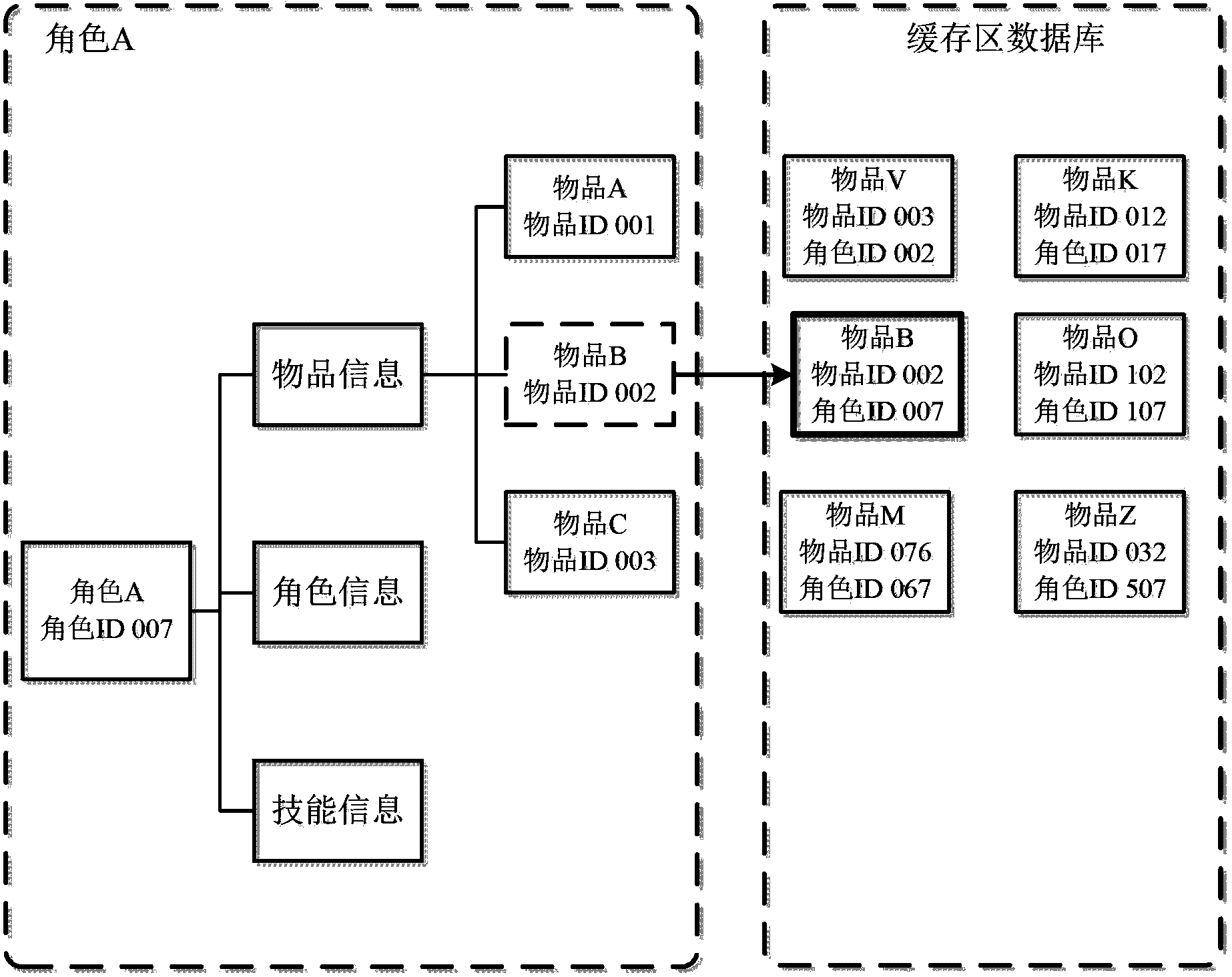 Online application virtual resource issuing method and device