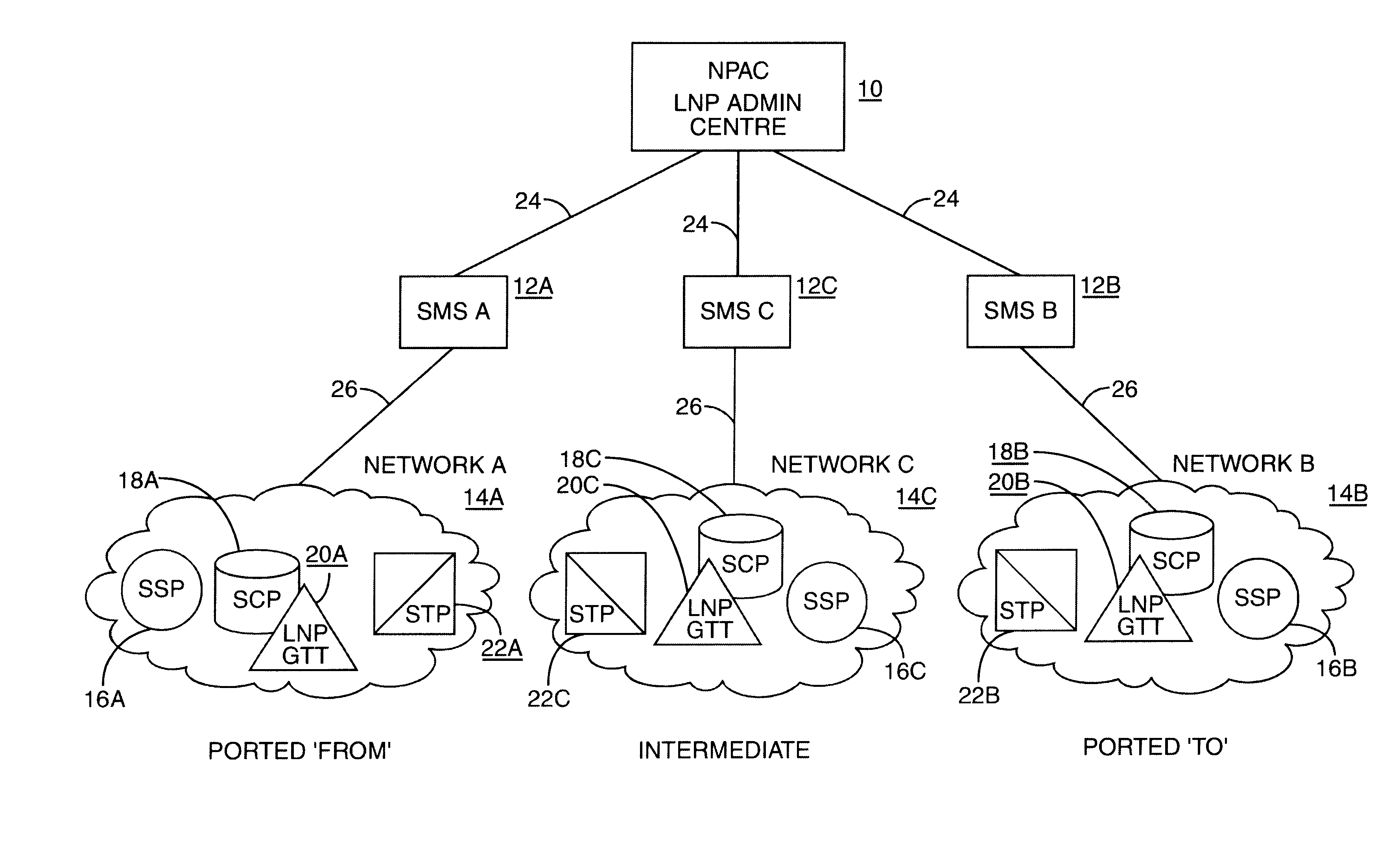 Method of provisioning nodes within a communications network