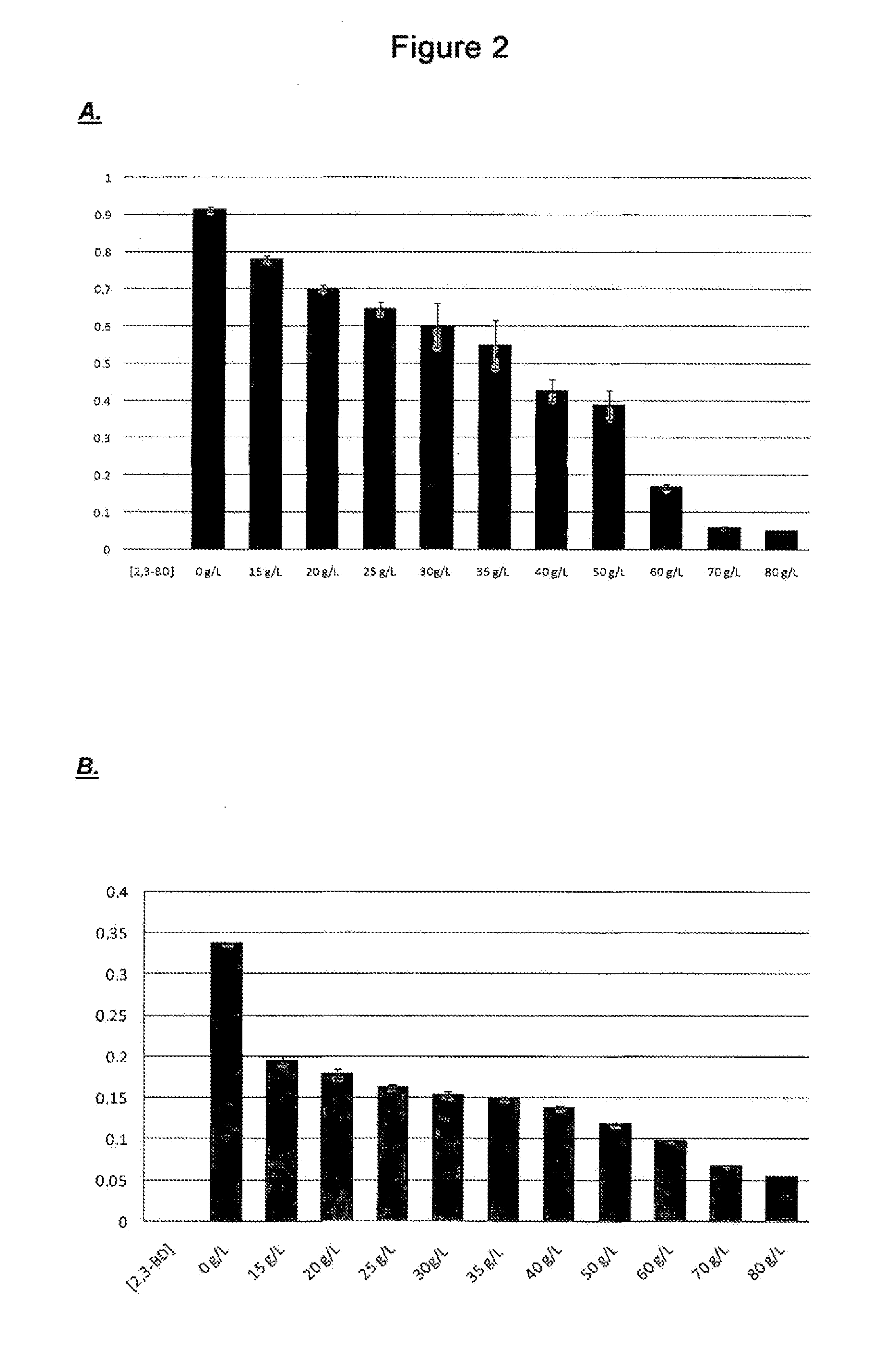 Method for producing 2,3-butanediol using improved strains of raoultella planticola