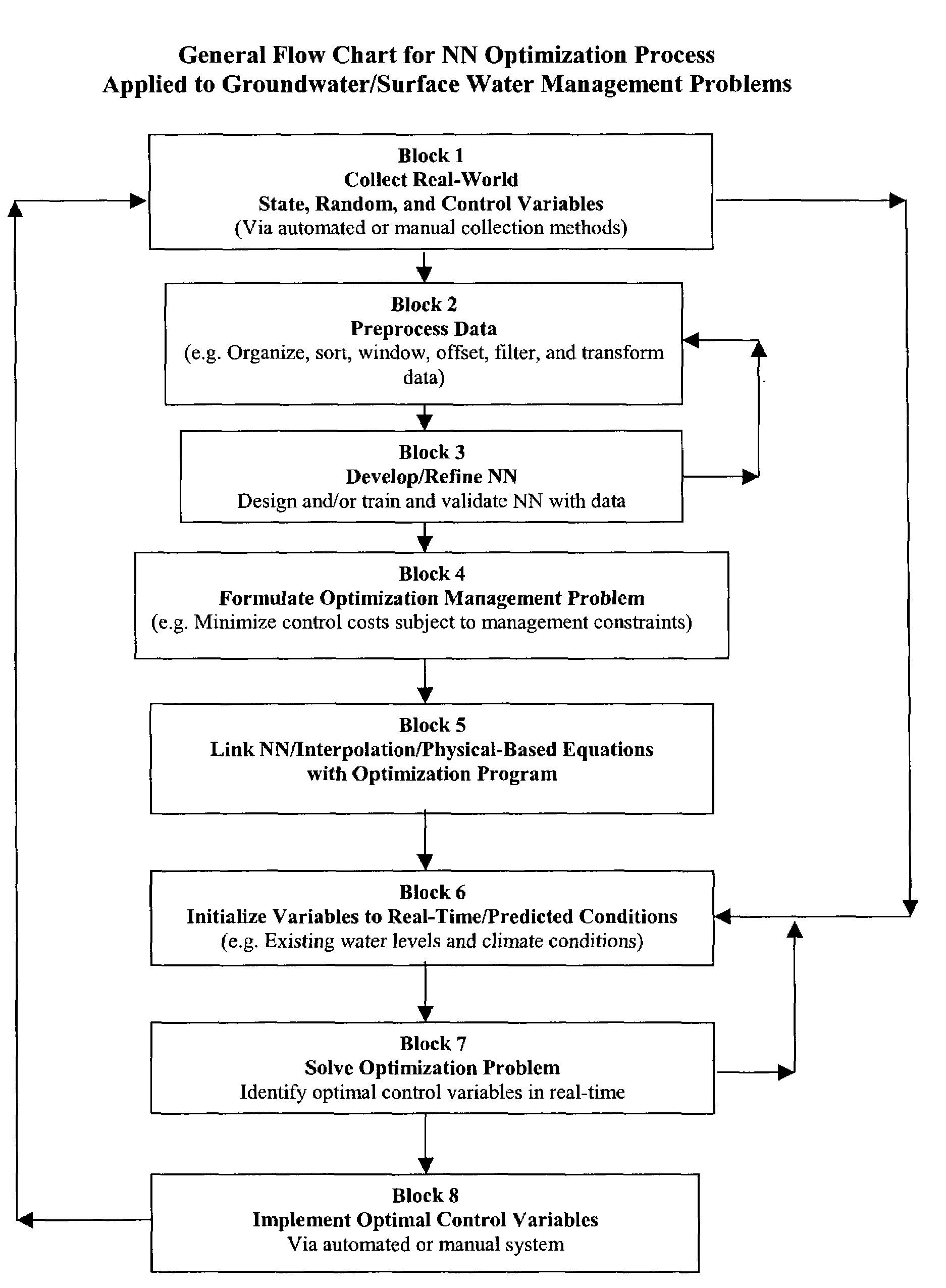 Neural network based predication and optimization for groundwater/surface water system