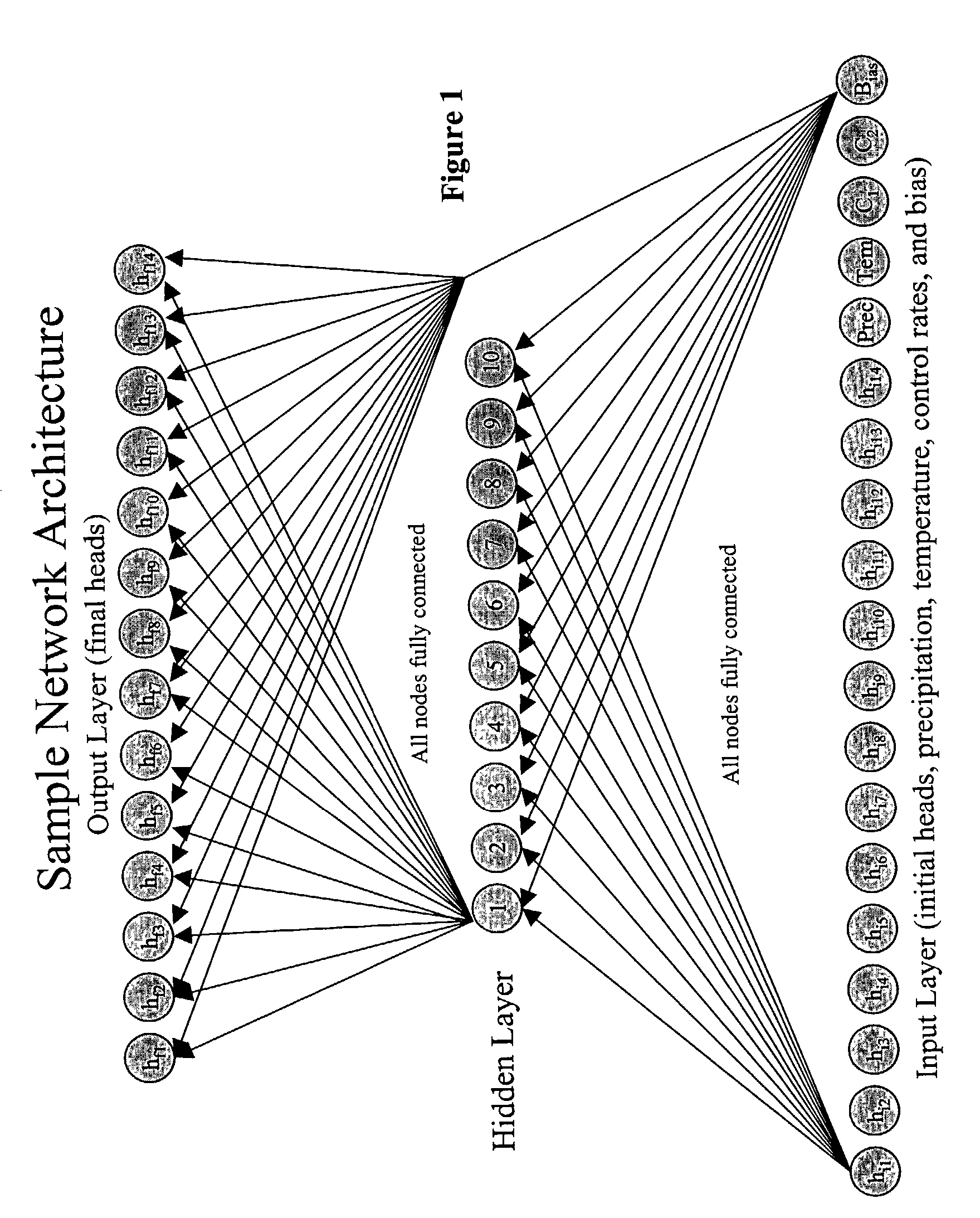 Neural network based predication and optimization for groundwater/surface water system