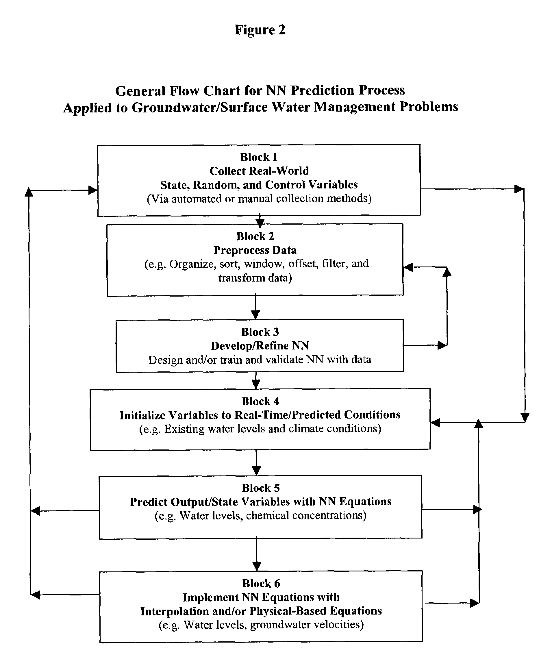 Neural network based predication and optimization for groundwater/surface water system