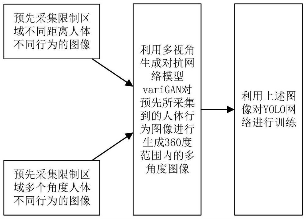 Method for detecting illegal call answering and making behaviors in restricted area