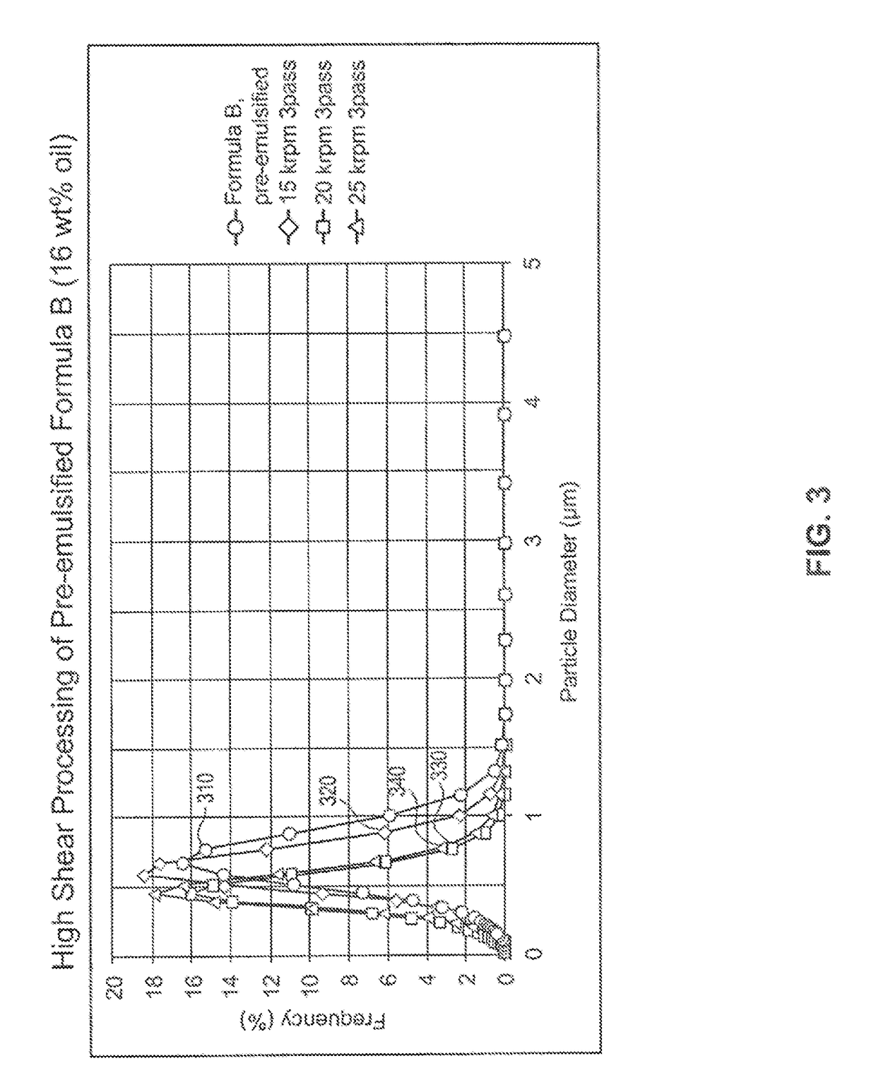 Beverage nanoemulstions produced by high shear processing