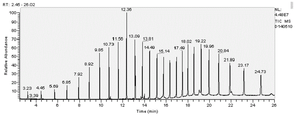 Waldheimia glabra volatile oil and application thereof in pharmacy