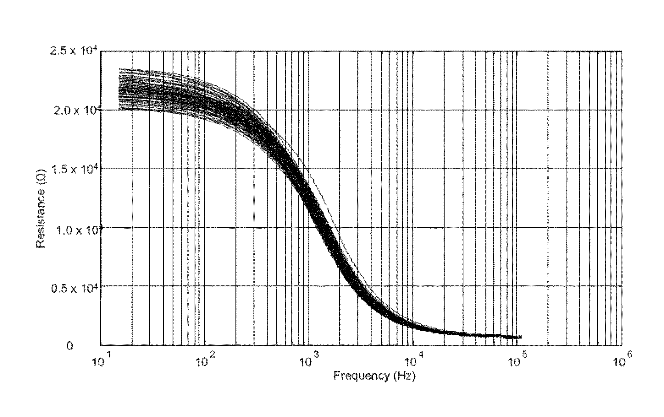 Method and device for anesthesiology measurement and control