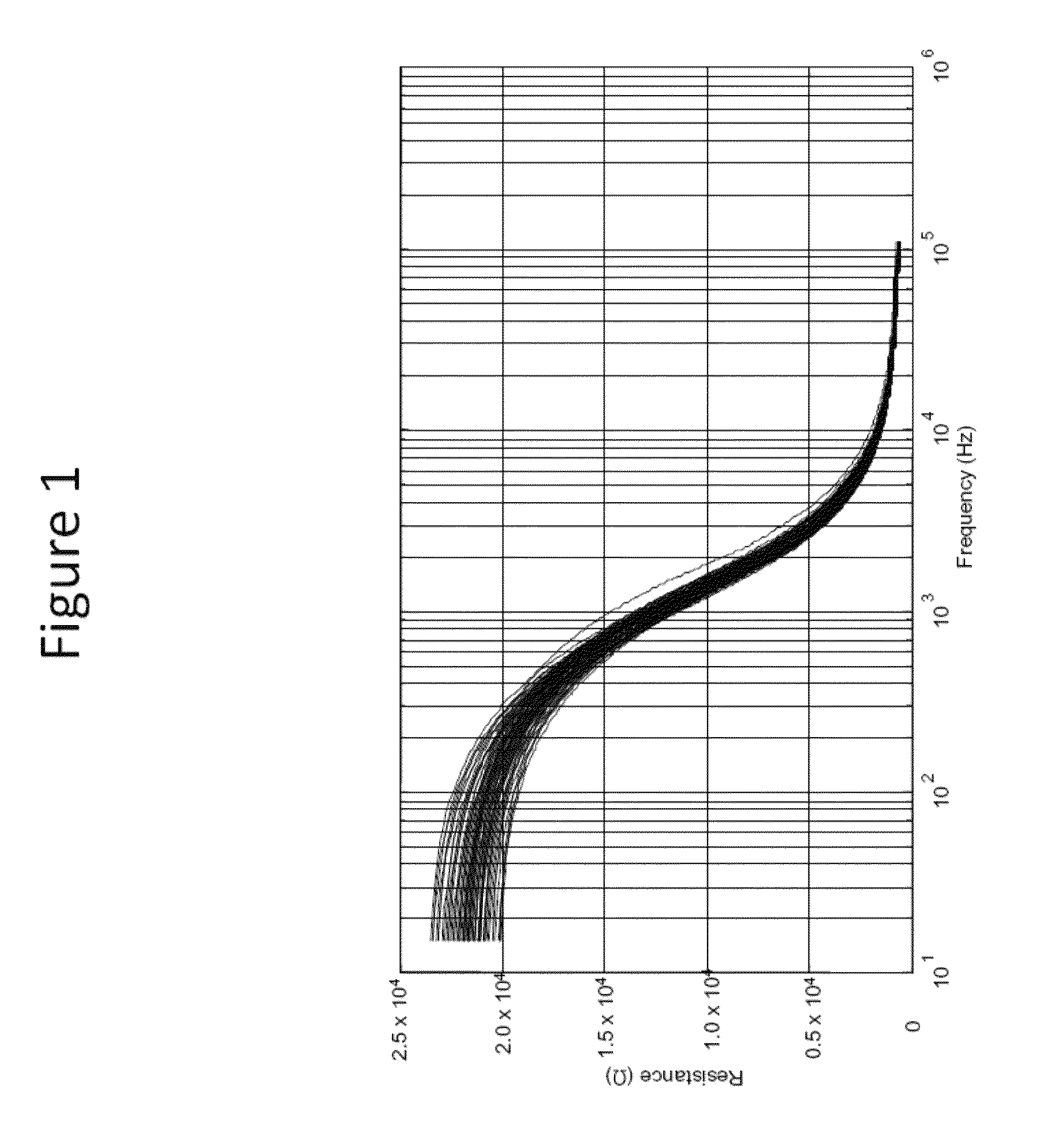 Method and device for anesthesiology measurement and control