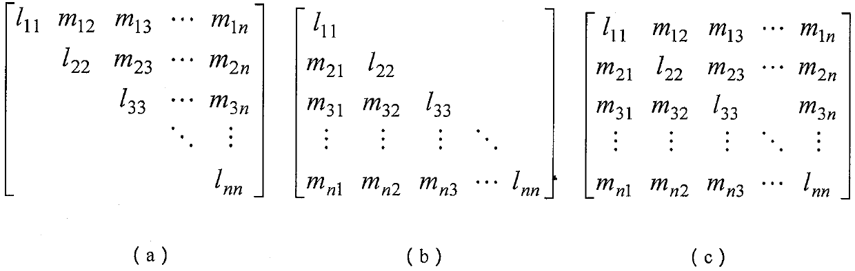 Structuring method of novel matrix form coupling inductor with multiple degrees of freedom