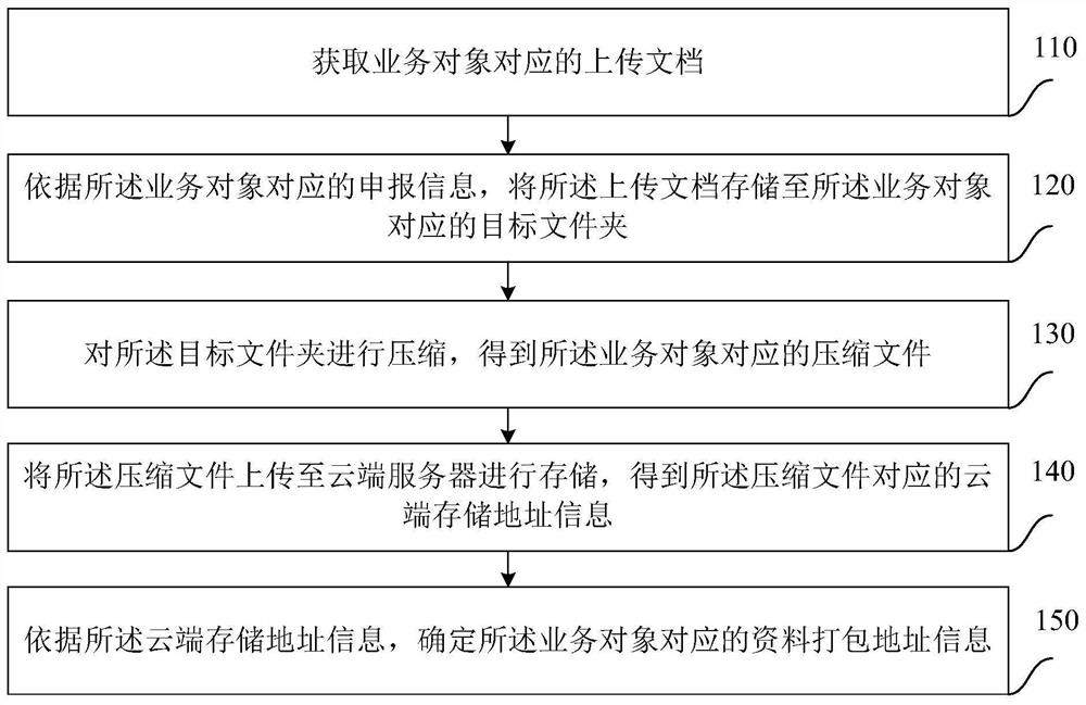 File processing method, system and device and medium