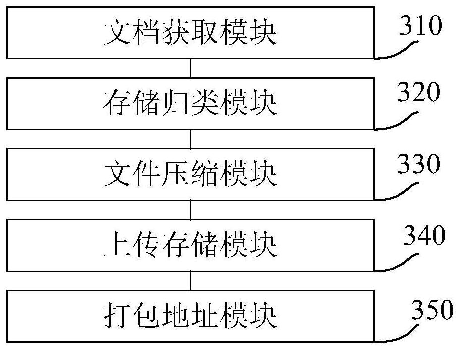 File processing method, system and device and medium