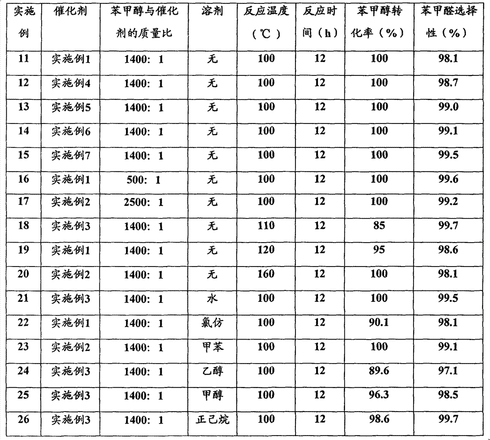 Preparation method of benzaldehydes compound and novel double-metal catalyst loaded by mesoporous carbon for preparation method