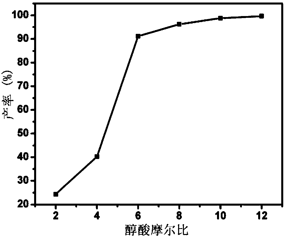 Preparation method of polydivinylbenzene-ionic liquid-polyacid catalysts and application thereof