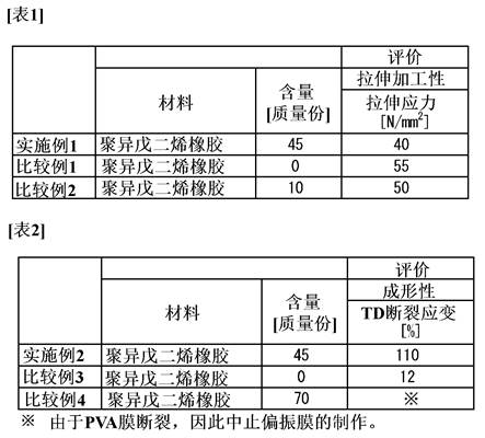 Poly(vinyl alcohol) film, stretched film, polarizing film, and method for producing poly(vinyl alcohol) film