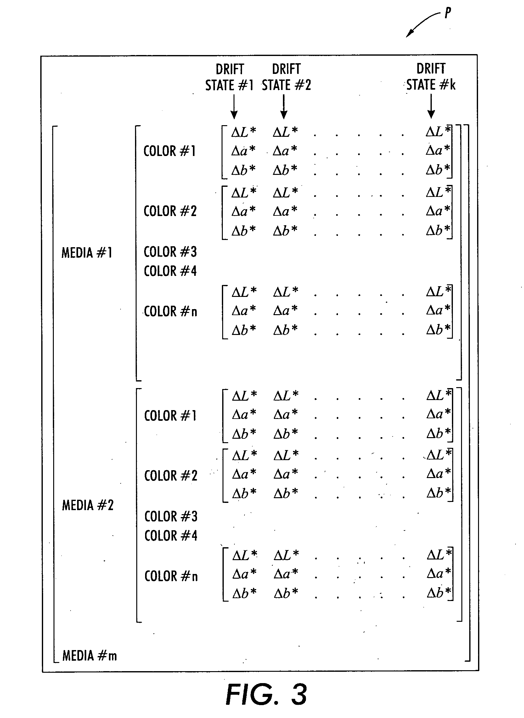 Method and system for identifying optimal media for calibration and control