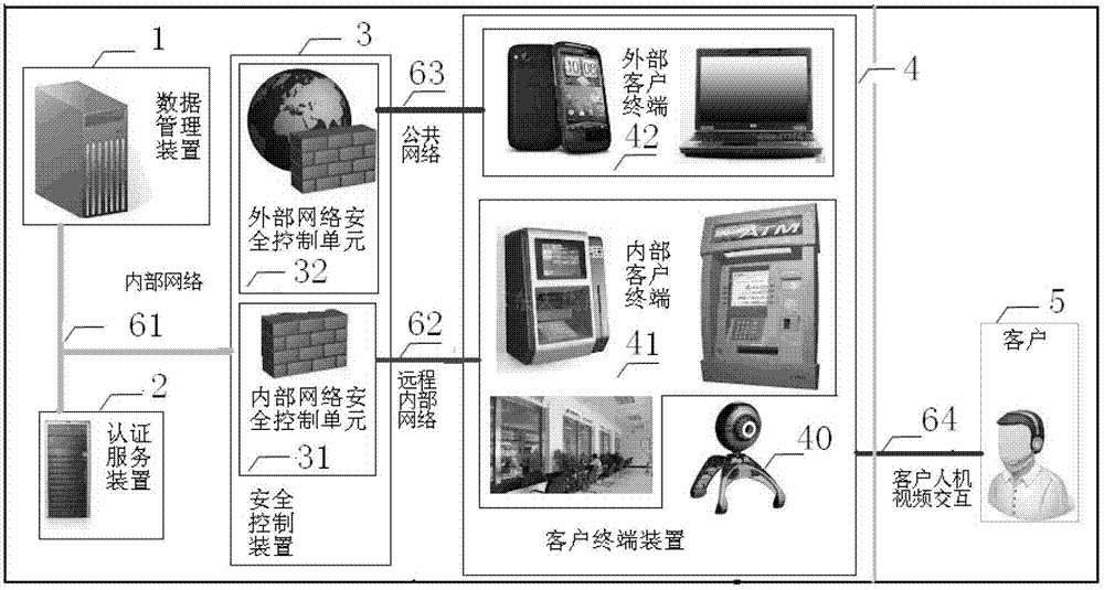 Bank identity identification method and system