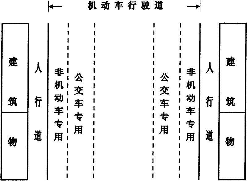 road traffic pattern