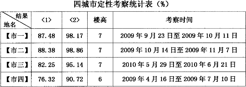 road traffic pattern