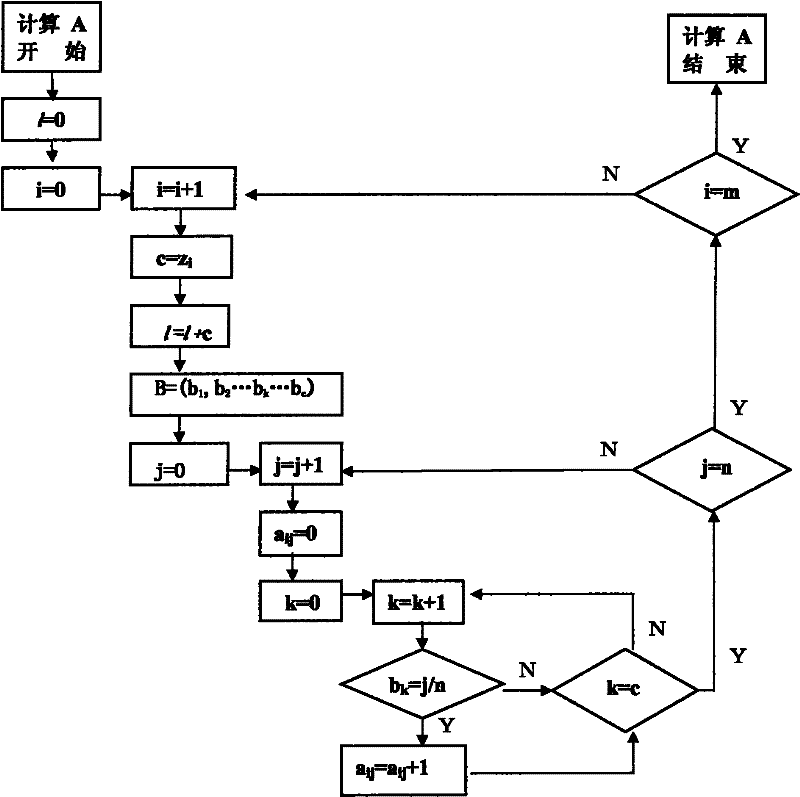 road traffic pattern