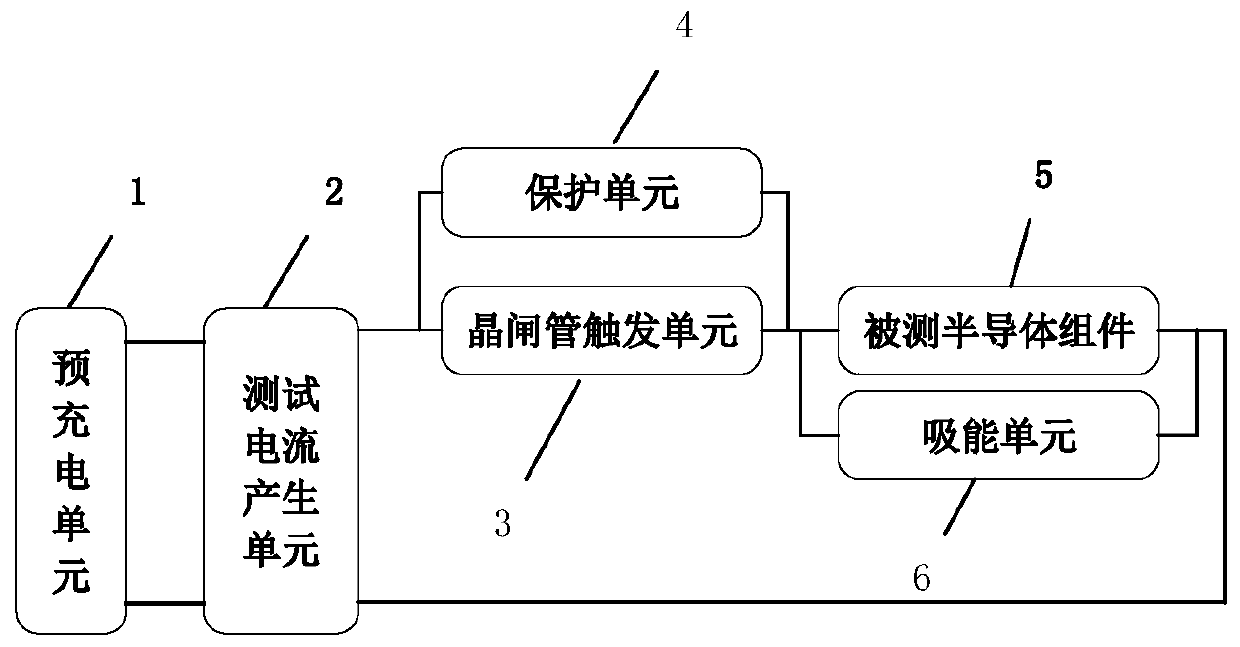 DC circuit breaker semiconductor component turn-off capability test loop with protective function