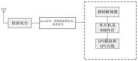 A short wave ad-hoc network link system