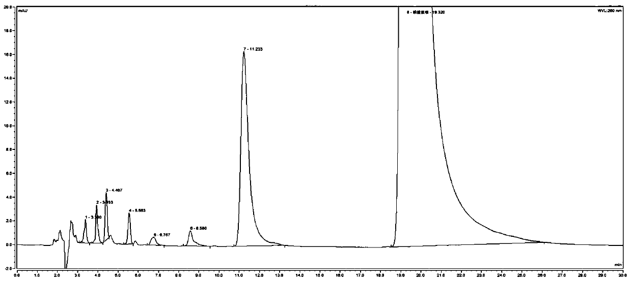 Method for detecting related substances in chloroquine phosphate tablet