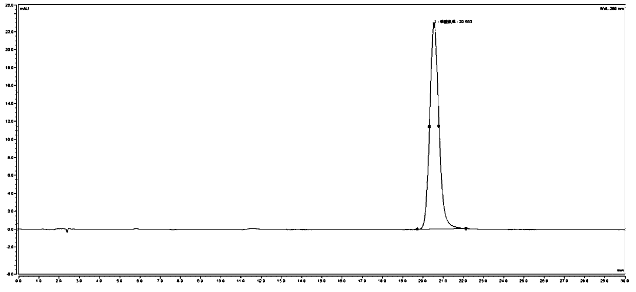 Method for detecting related substances in chloroquine phosphate tablet