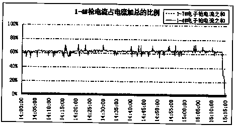 A method for single-shot smelting tc4 titanium alloy ingots in an electron beam cold hearth furnace