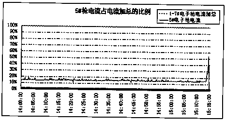 A method for single-shot smelting tc4 titanium alloy ingots in an electron beam cold hearth furnace