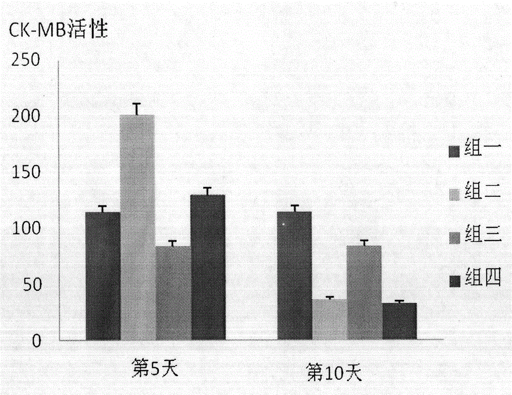 Diabetes-coronary heart disease combined animal model building method based on ZDF rat