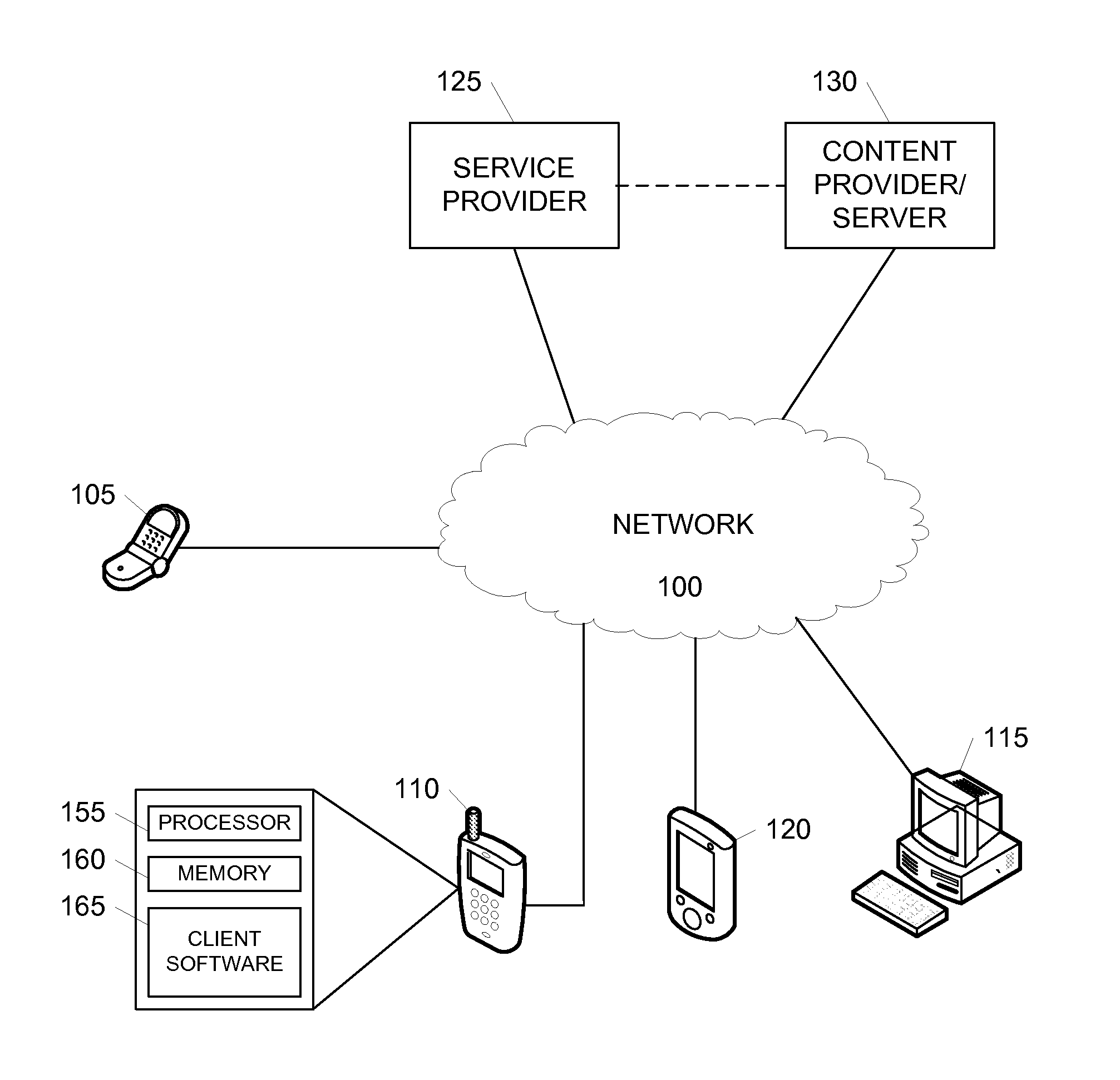 Optimized Polling in Low Resource Devices