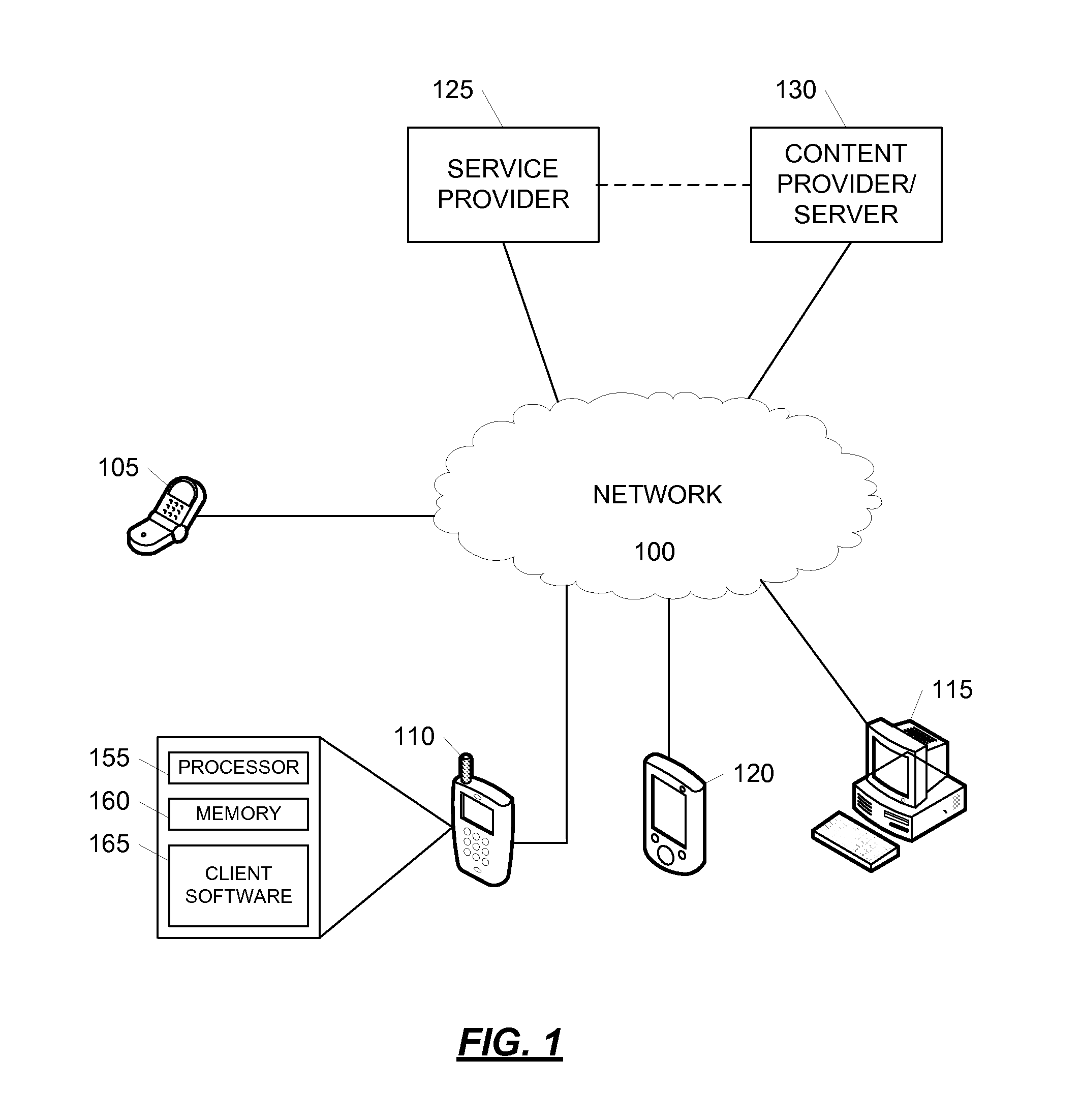 Optimized Polling in Low Resource Devices