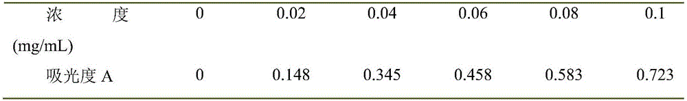 Extraction and purification method of alfalfa polysaccharide