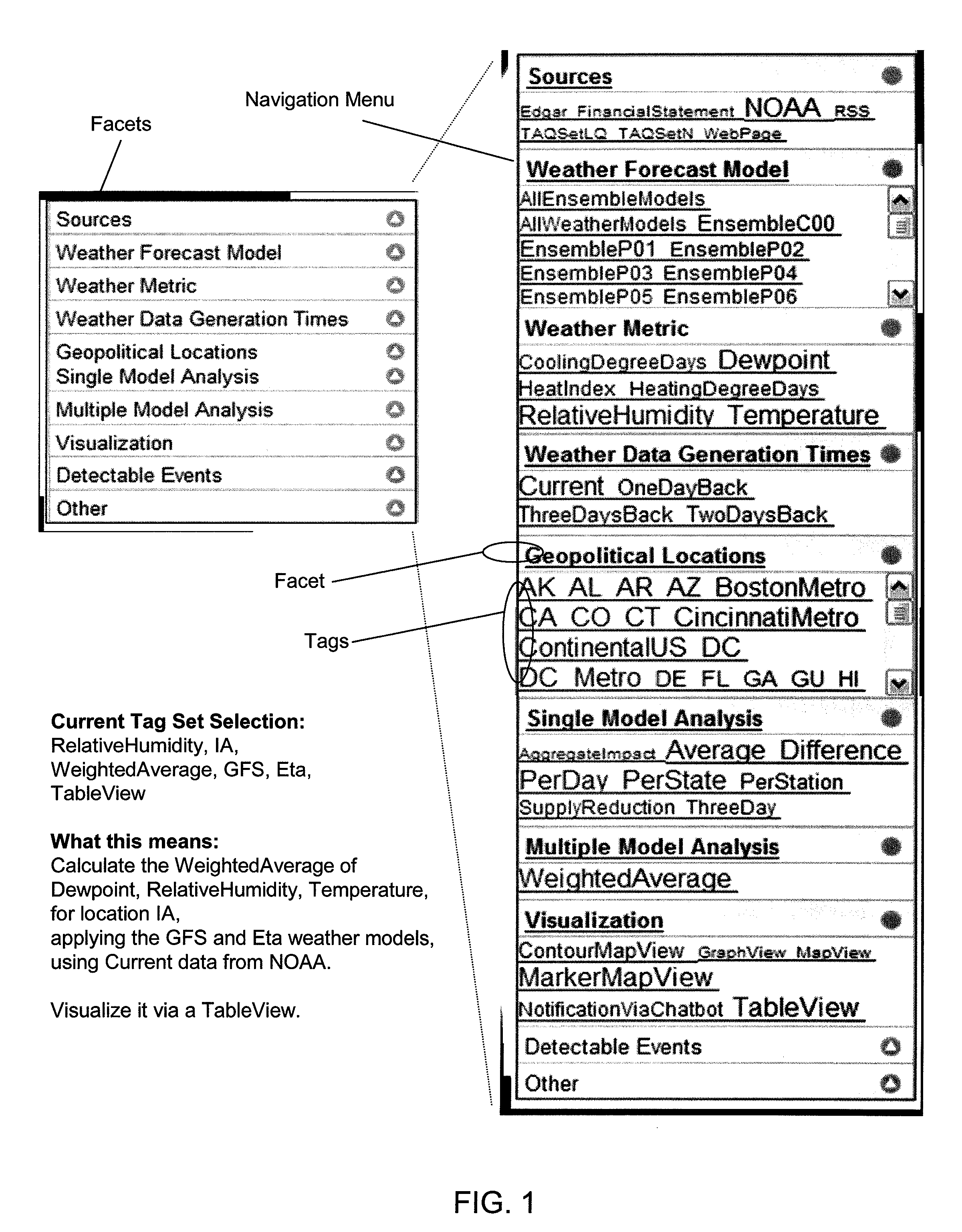 Describing formal end-user requirements in information processing systems using a faceted, tag-based model