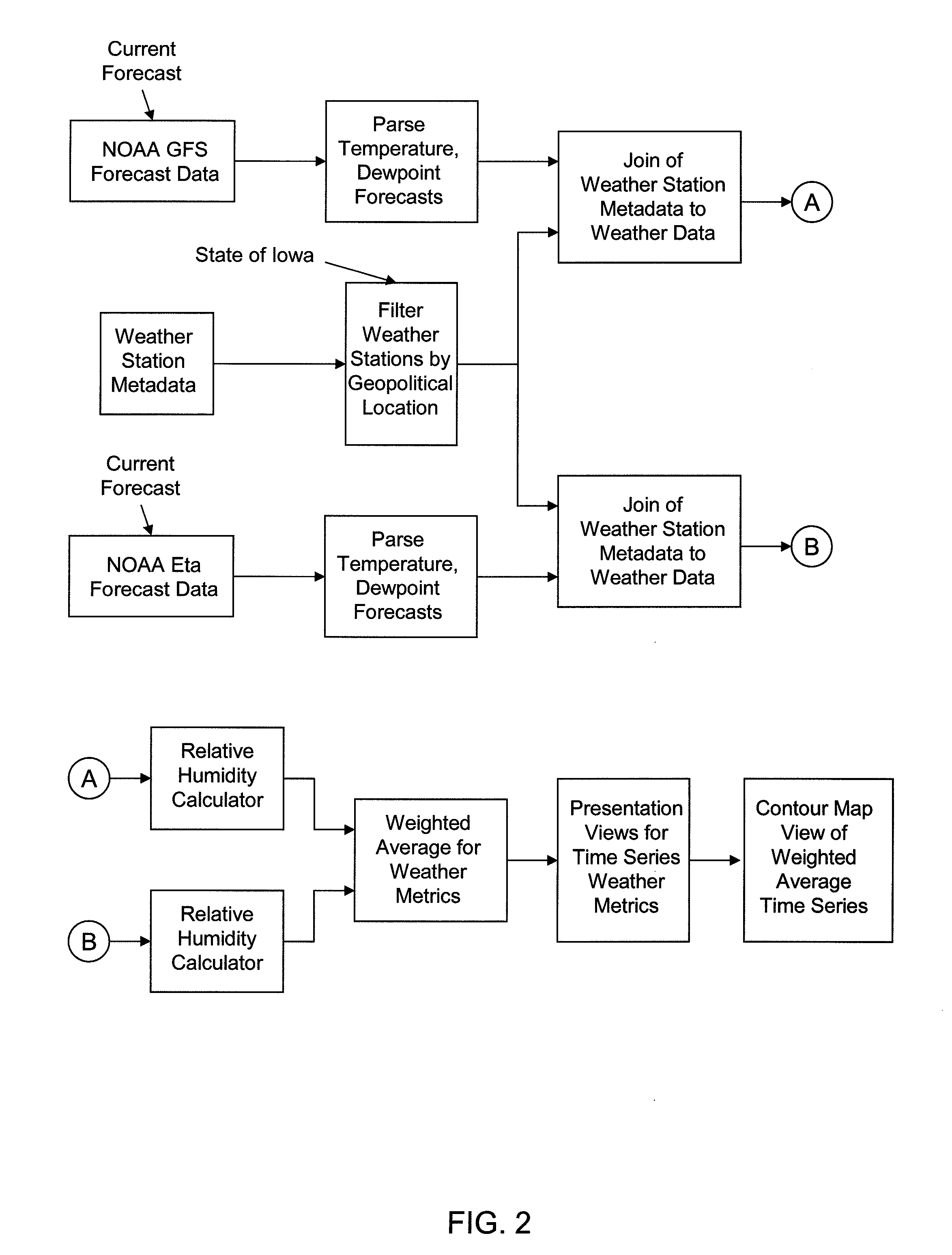 Describing formal end-user requirements in information processing systems using a faceted, tag-based model