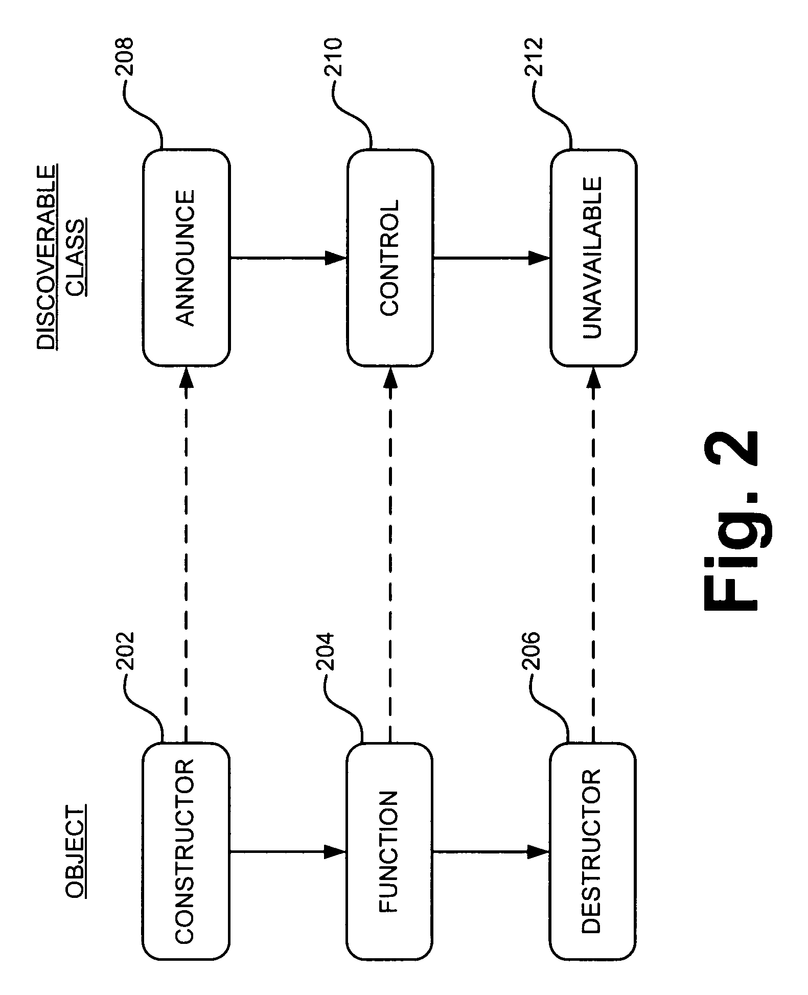 Object-oriented discovery framework