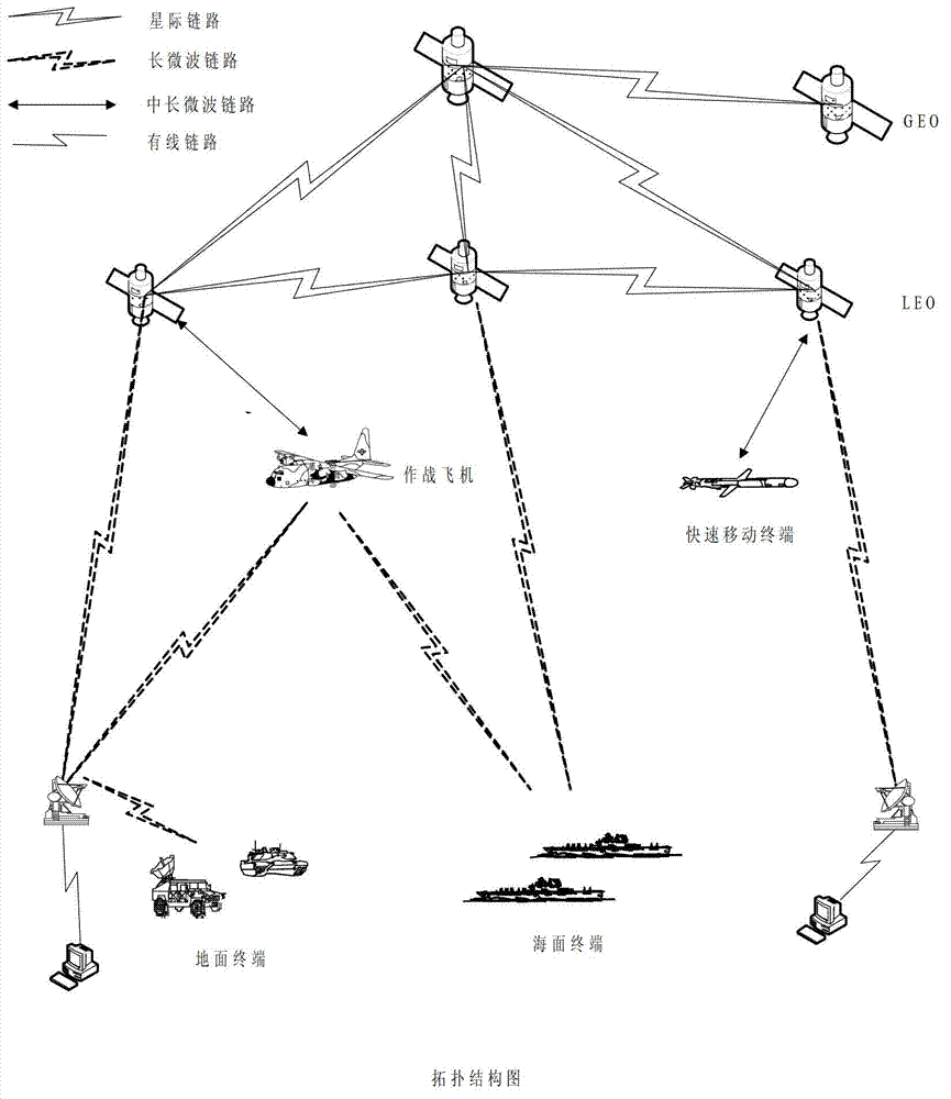 Redundant-coding-based multi-channel access method for satellite network communication