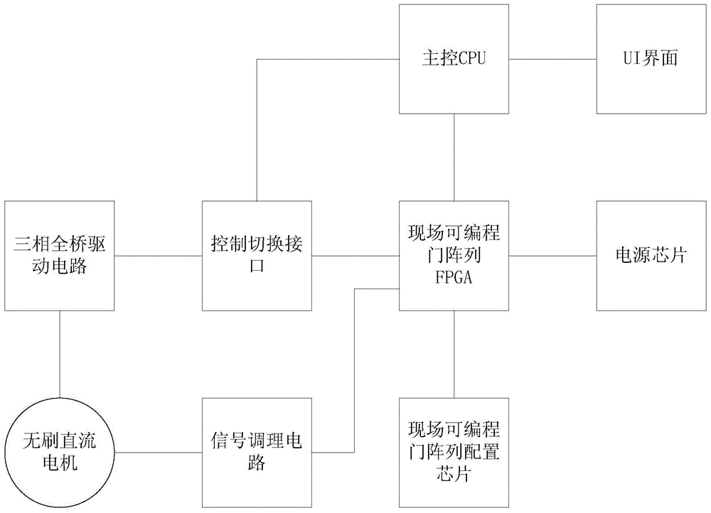 Self-inspection circuit for brushless DC motor of anesthesia machine