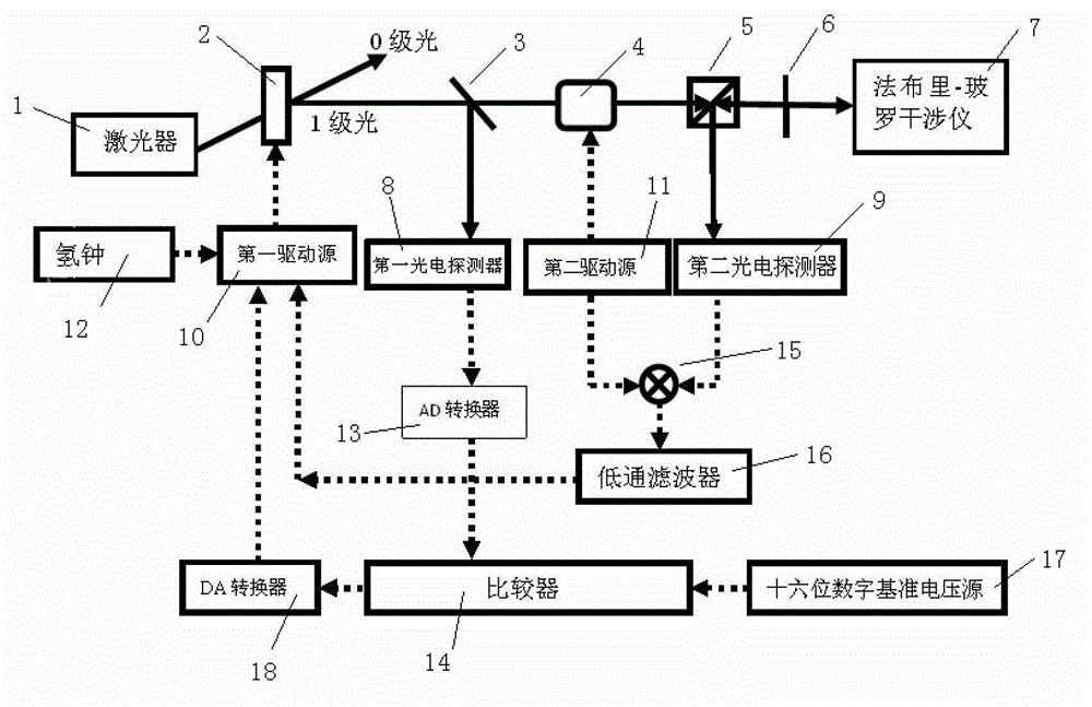 Method and device for stabilizing laser frequency and power