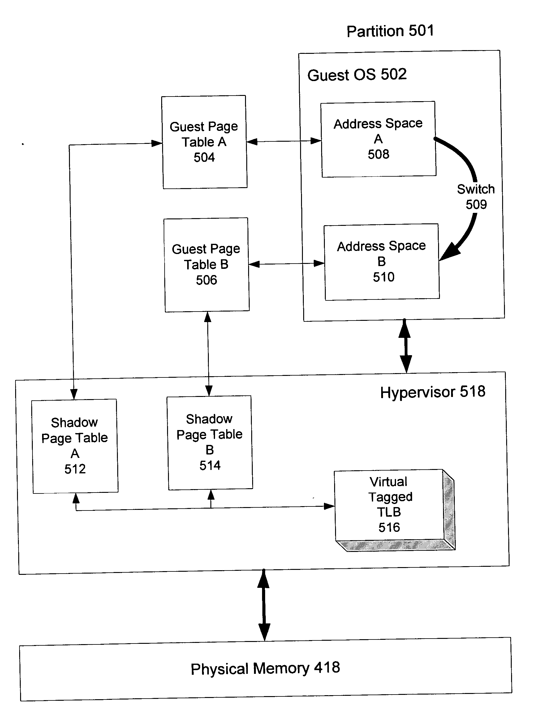 Enhanced shadow page table algorithms